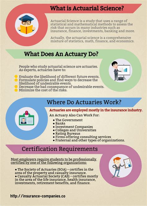 what does pwarr mean in insurance pdf|Actuarial Glossary .